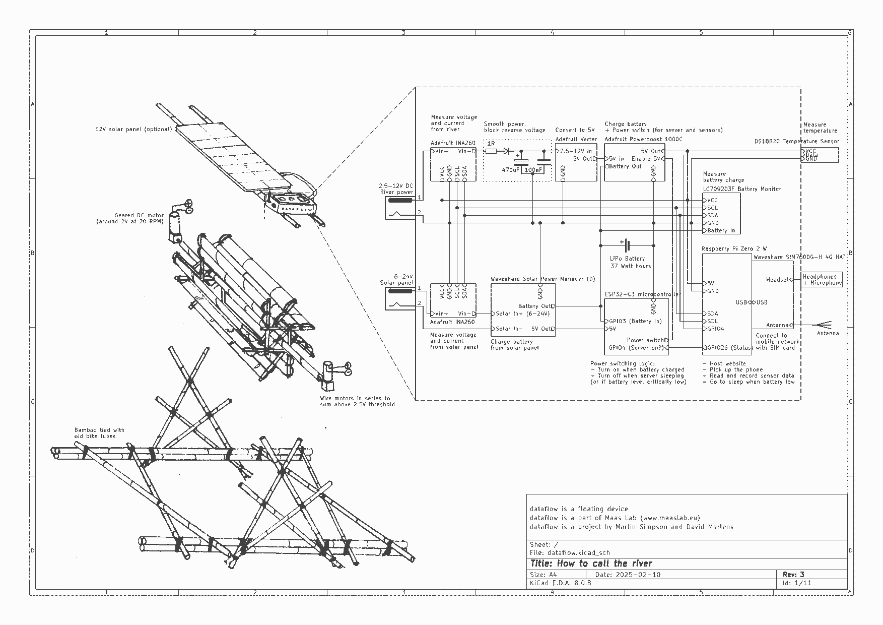 dataflow